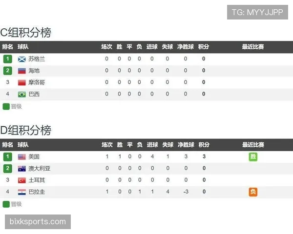 世界杯C组球队综合评分公布