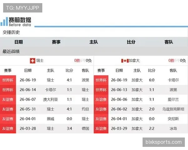 瑞士2-1加拿大回顾:末轮胜利锁定B组头名 瑞士2-1加拿大回顾:末轮胜利锁定B组头名